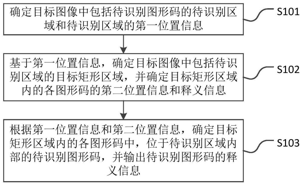 一种图形码识别方法、装置、电子设备及存储介质与流程