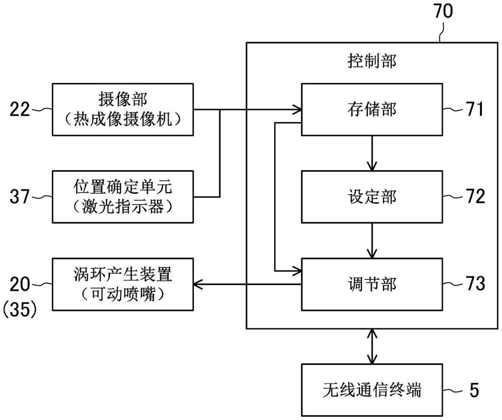 控制系统的制作方法