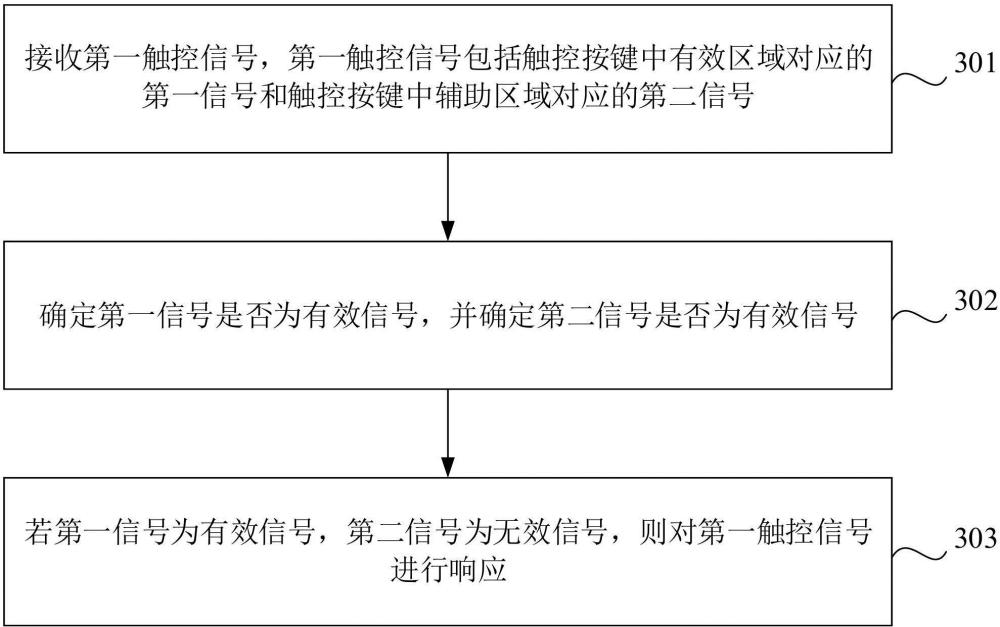 触控方法、触控开关和开关模组与流程