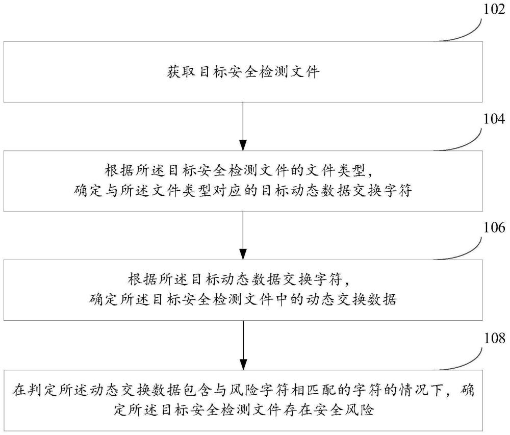 文件安全检测方法、装置、电子设备及可读存储介质与流程