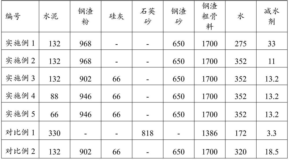 一种以钢渣为主组分的可碳化配重块及其制备方法