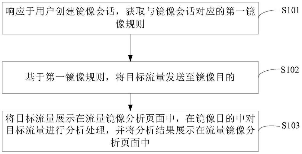 一种数据分析方法及装置与流程