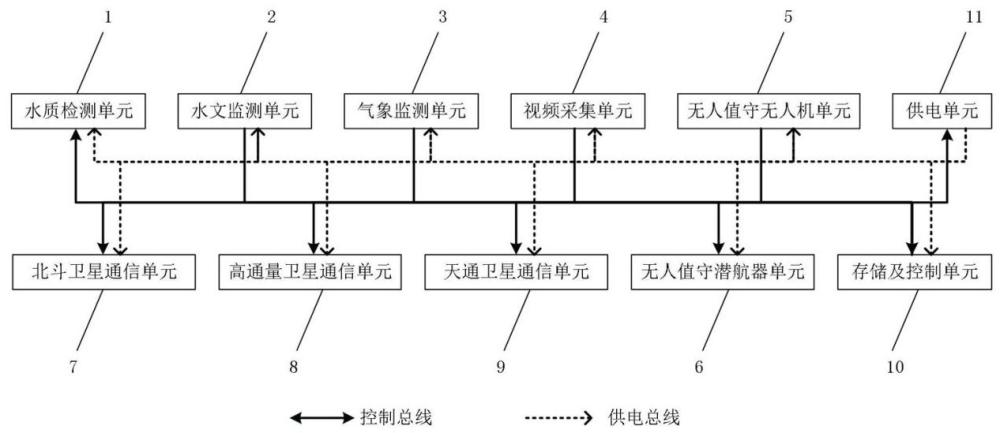 一种海洋浮标系统、辅助任务规划方法、设备及介质与流程