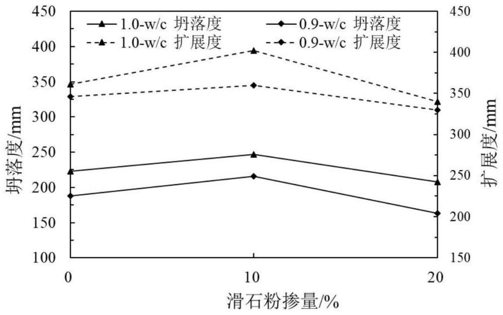 一种低弹模、高抗渗的塑性混凝土及其制备方法