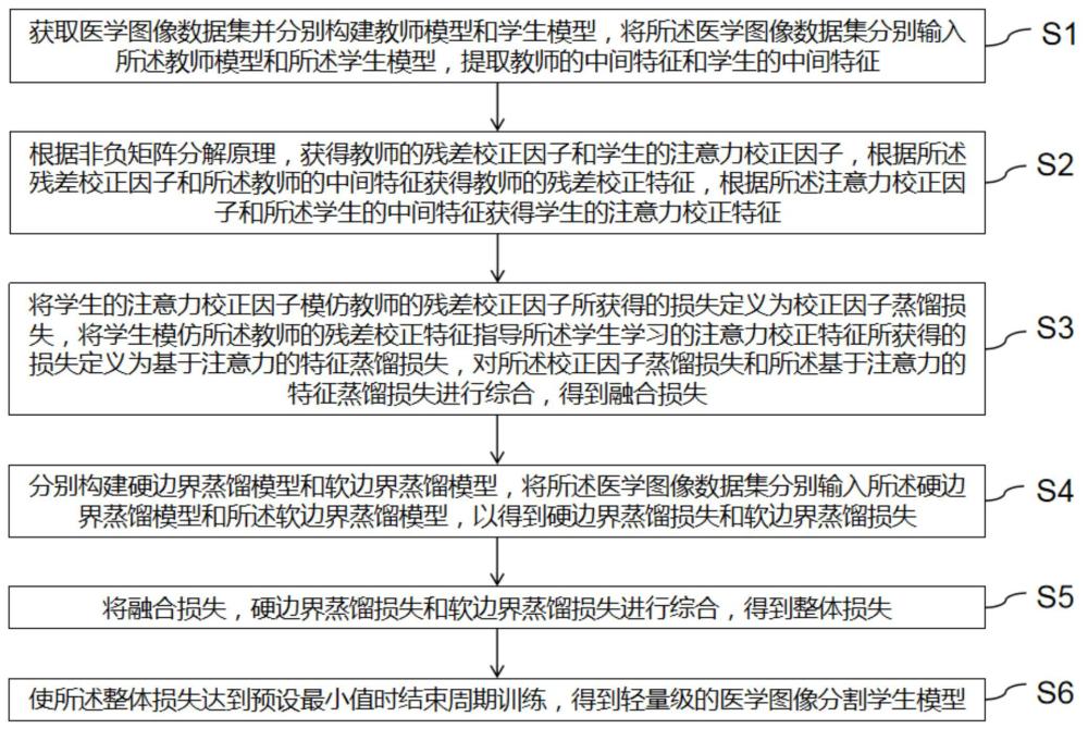 一种基于注意力校正特征与边界约束的知识蒸馏方法及系统