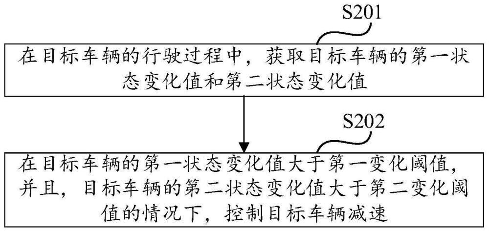 车辆控制方法、装置、设备及存储介质与流程