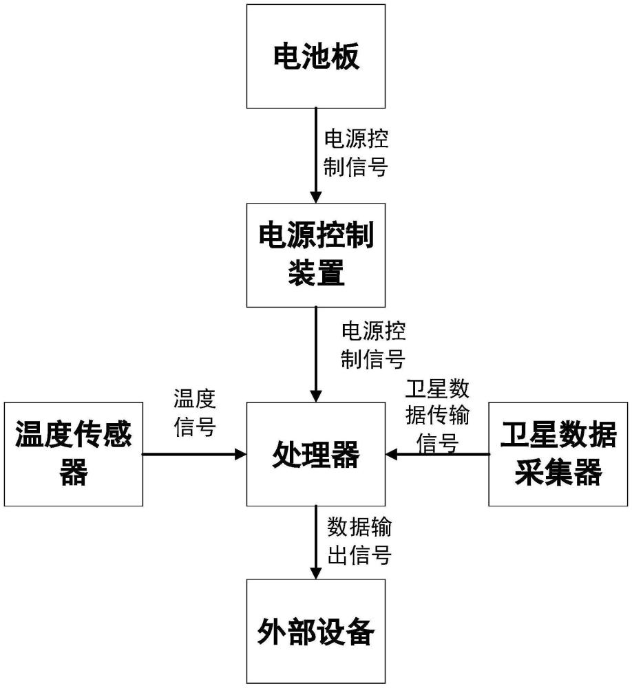 一种生态林监测装置的制作方法