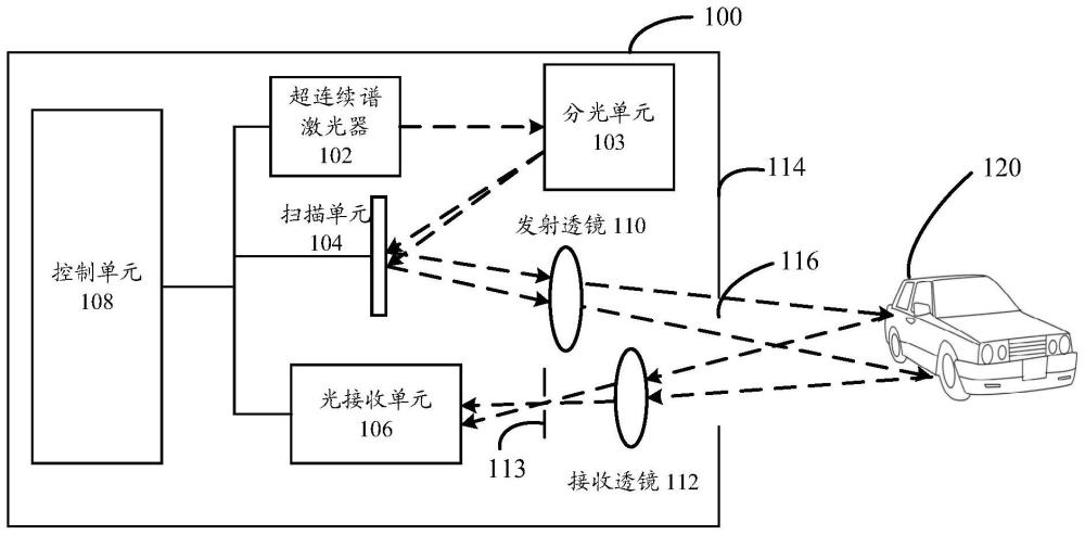 激光雷达系统和车辆的制作方法