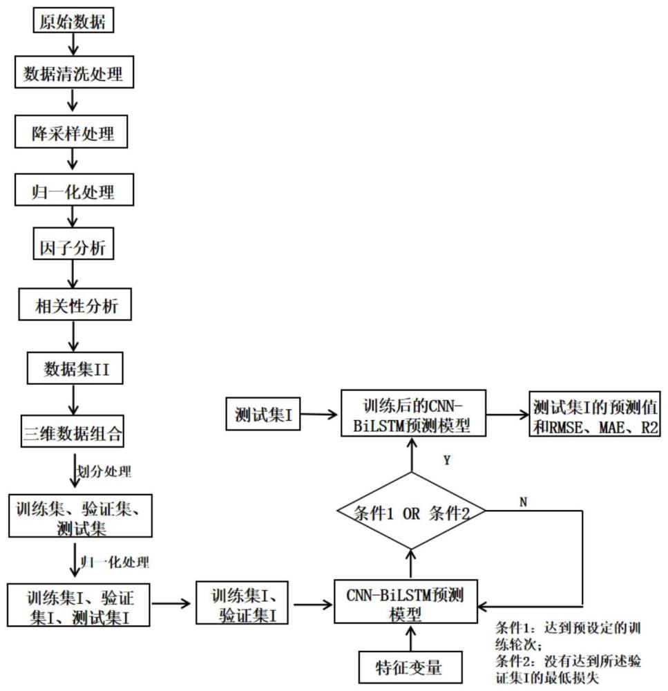 一种预测余热锅炉蒸汽总管流量的方法