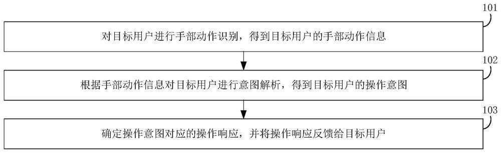 用户操作反馈方法、装置、计算机设备和存储介质与流程