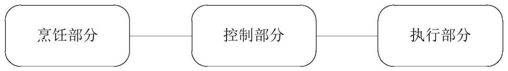 烹饪设备的控制方法、装置、存储介质及烹饪设备与流程