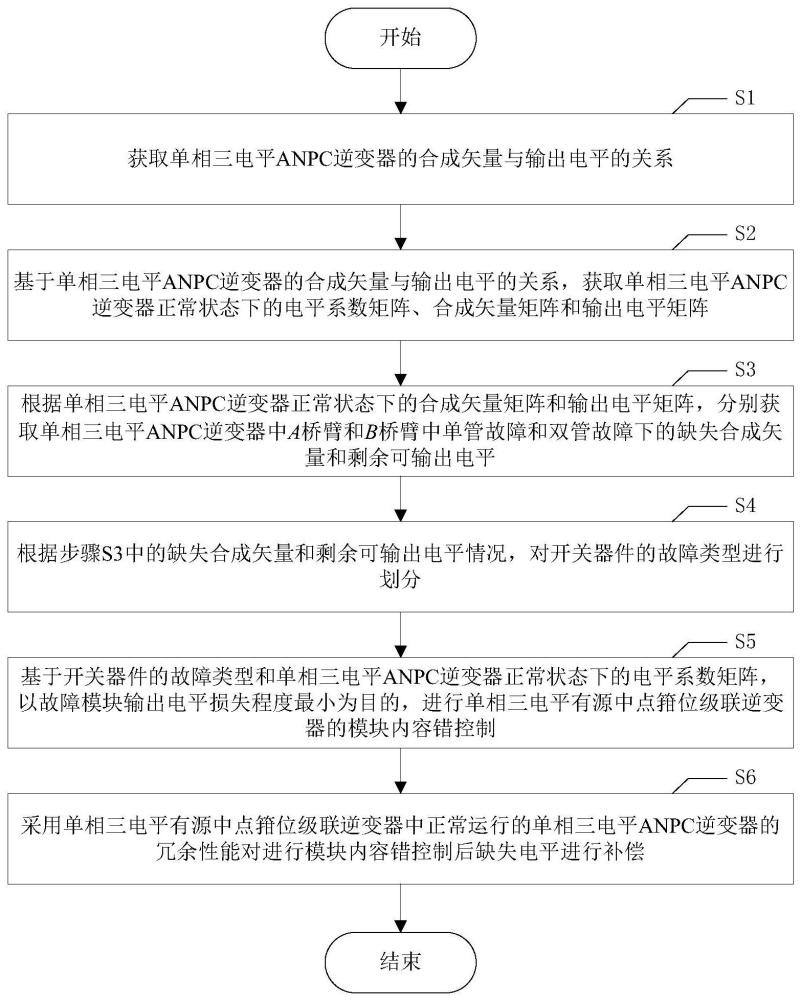 单相三电平有源中点箝位级联逆变器的容错控制方法