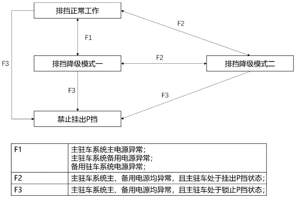 用于车辆的驻车系统的电源监控及失效处理方法与流程