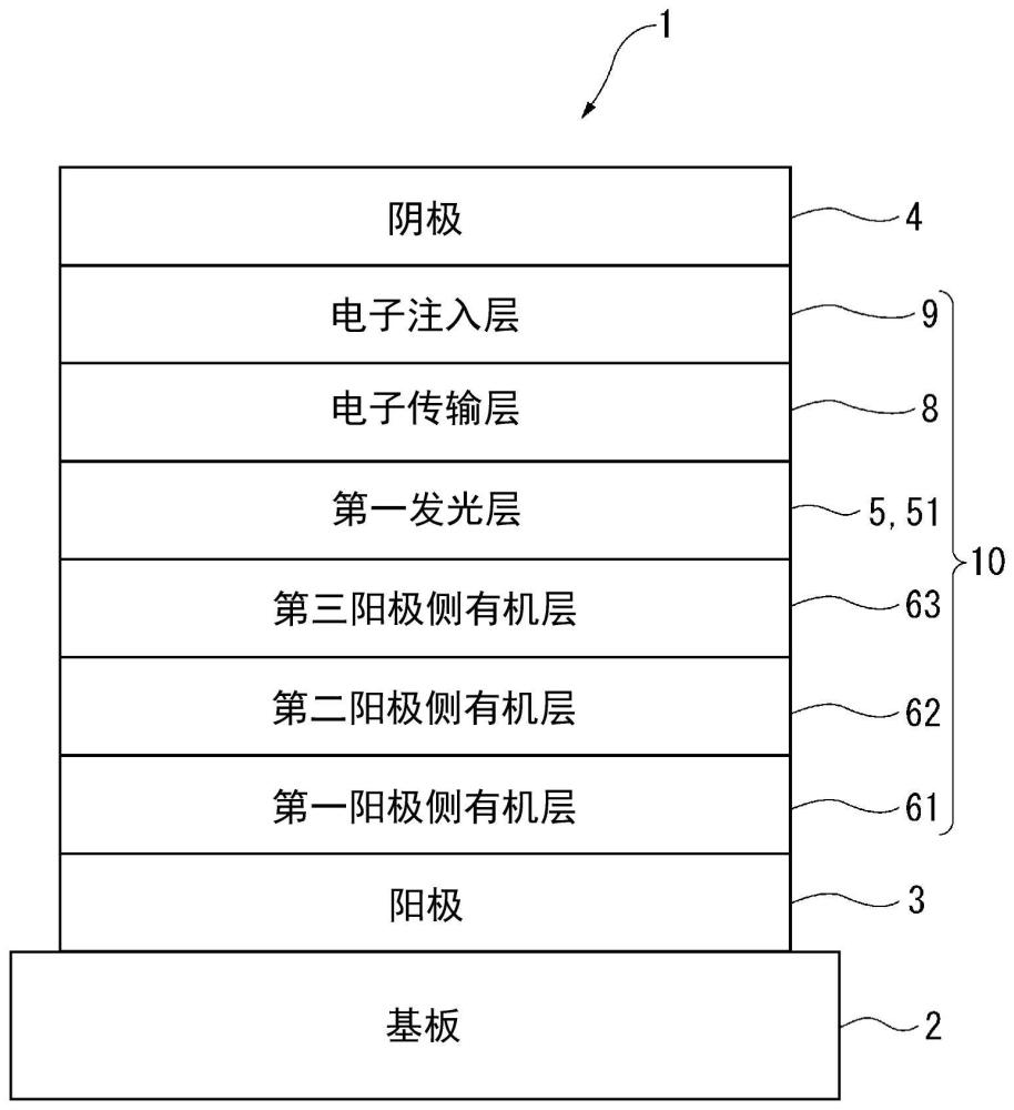 有机电致发光元件、有机电致发光显示装置和电子设备的制作方法