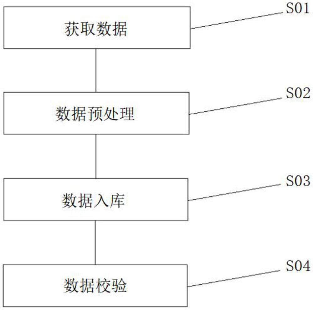 一种超大规模数据库的更新方法及装置与流程