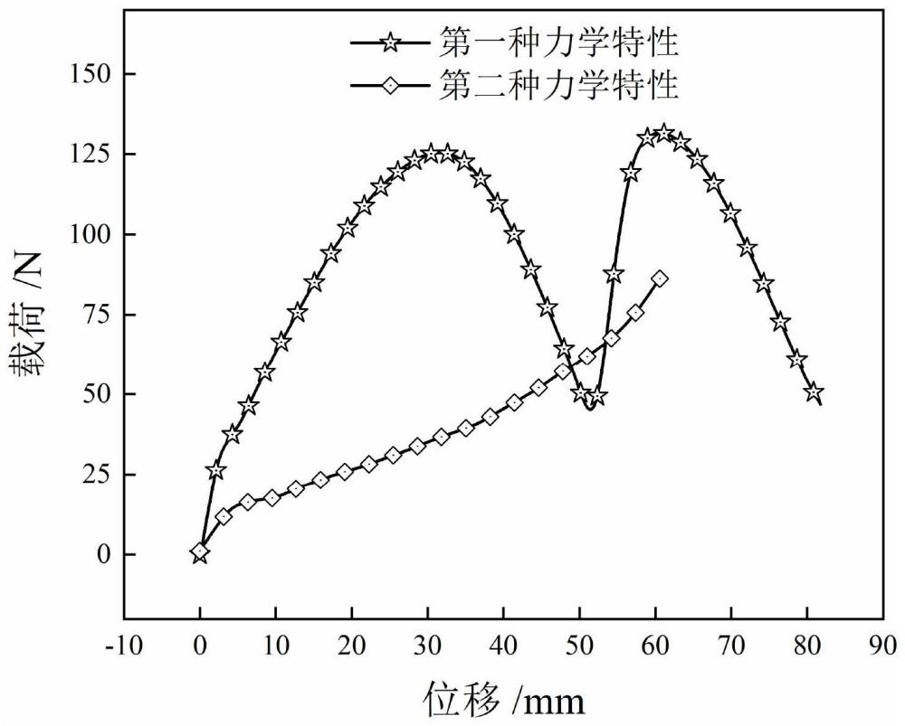 一种具有双重力学特性的可回复缓冲吸能超材料结构