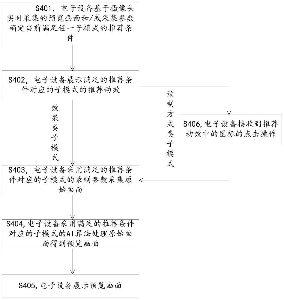 一种录像模式的推荐方法、电子设备及可读存储介质与流程