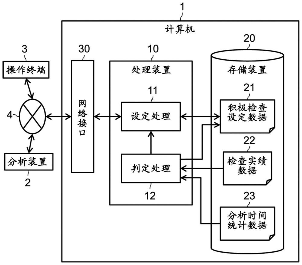 自动分析装置及其运用方法与流程