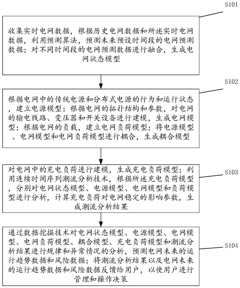 一种基于数据协同计算的电网分析方法、系统及存储介质与流程