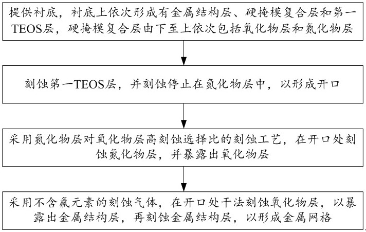 一种图像传感器及其制备方法与流程