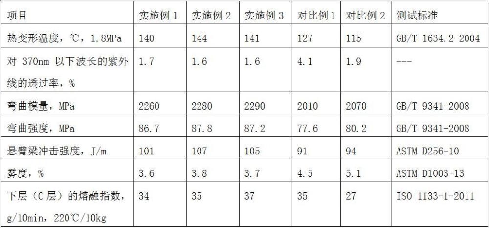 一种抗紫外的PET复合薄膜及其在采光瓦中的应用的制作方法