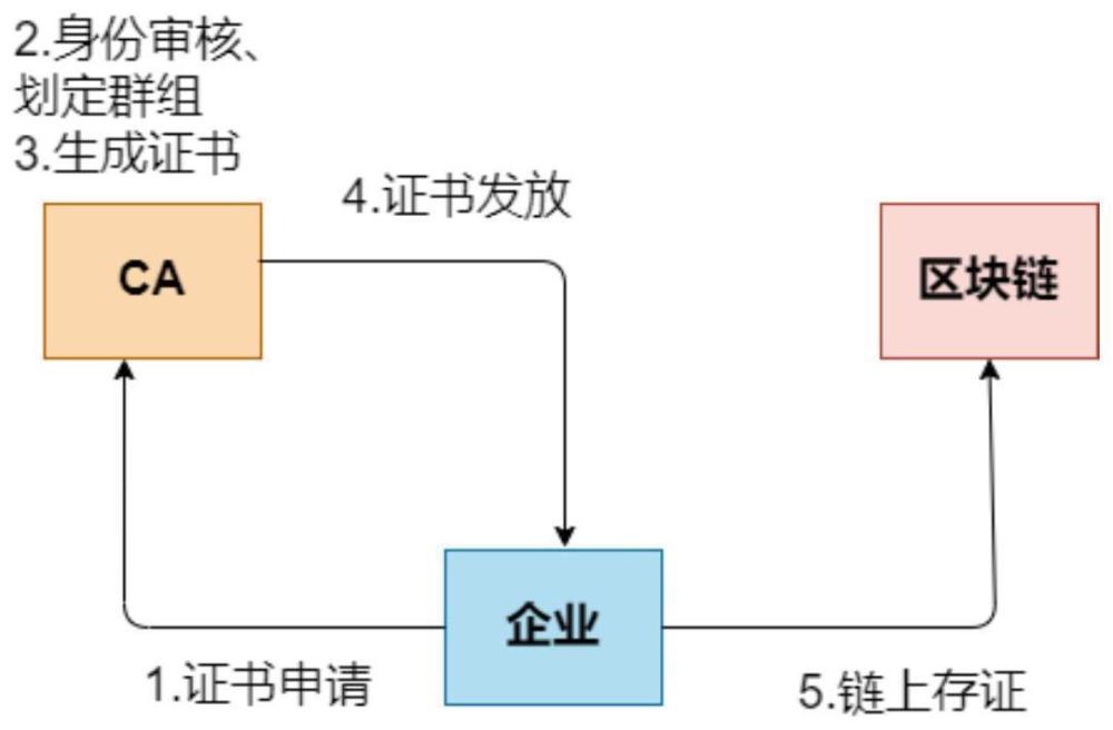 一种基于区块链的可信安全多方计算方法及装置