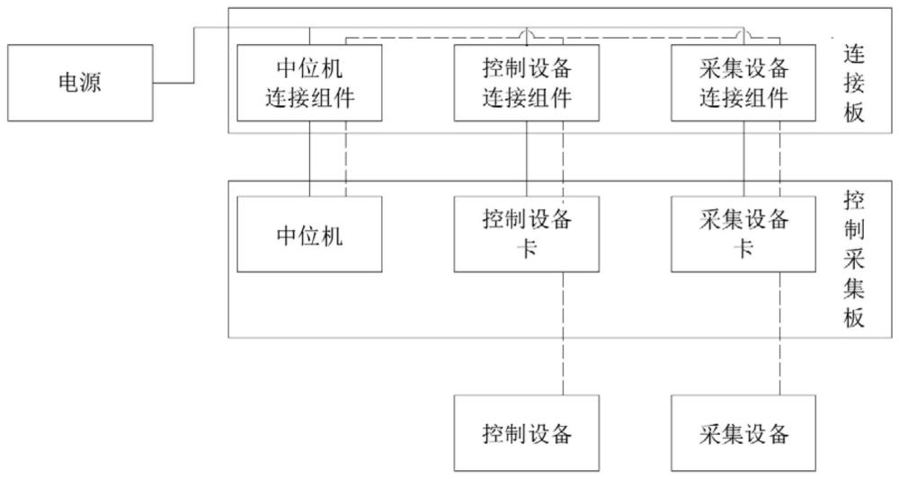 氢能测试工控系统的制作方法