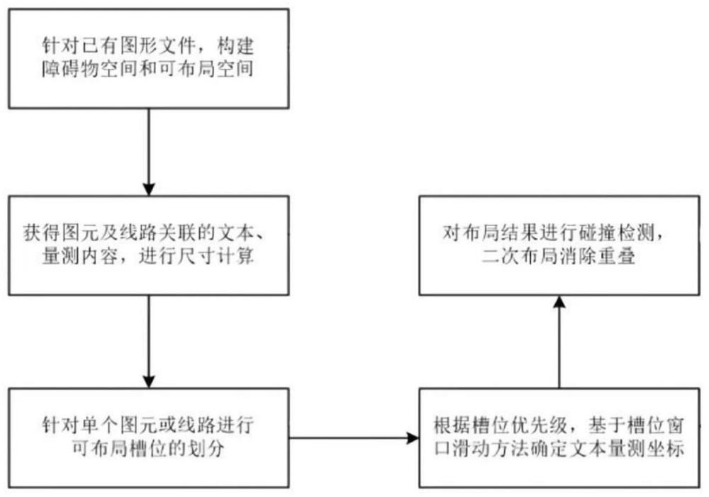 一种电气接线图中文本和量测自动生成的方法及系统与流程