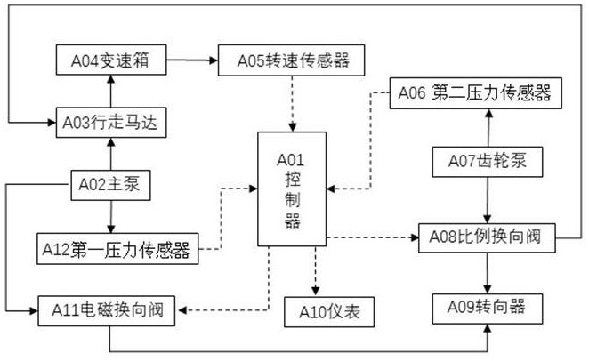 一种轮式挖掘机转向控制系统及控制方法与流程