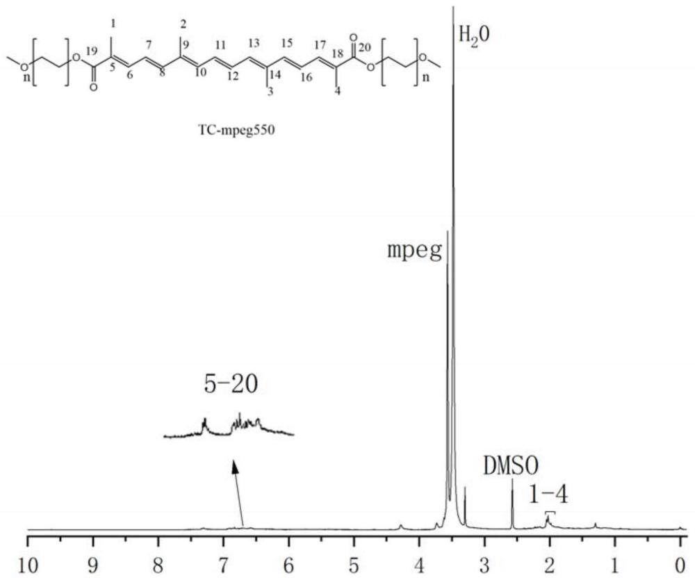一种藏红花酸-聚乙二醇单甲醚偶联物纳米颗粒及其制备方法与应用