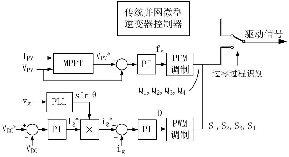 一种基于谐振DC-DC变换器的微型逆变器的过零控制方法与流程