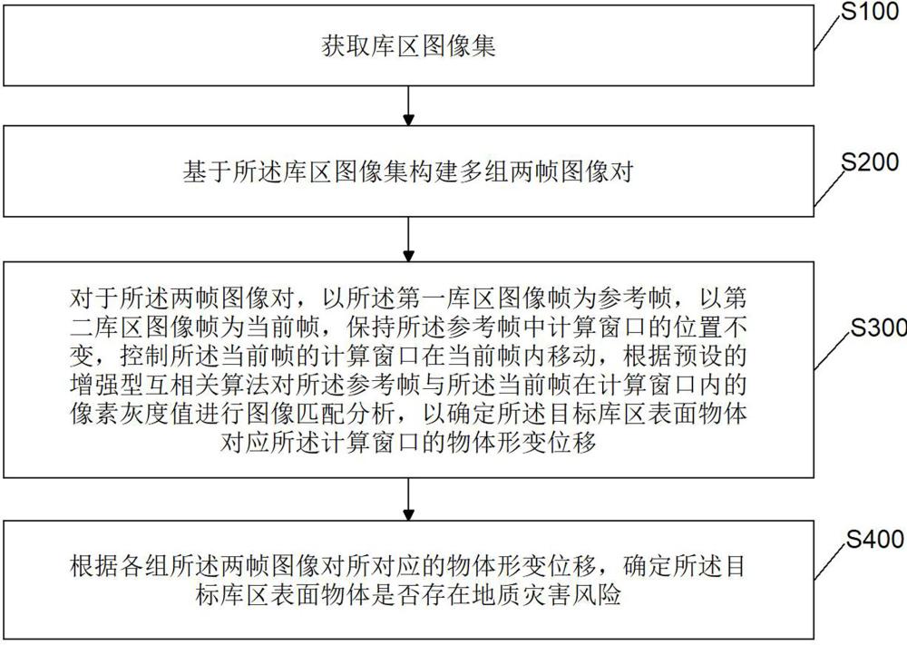 一种基于无人机影像的库区地质灾害差分识别方法与流程