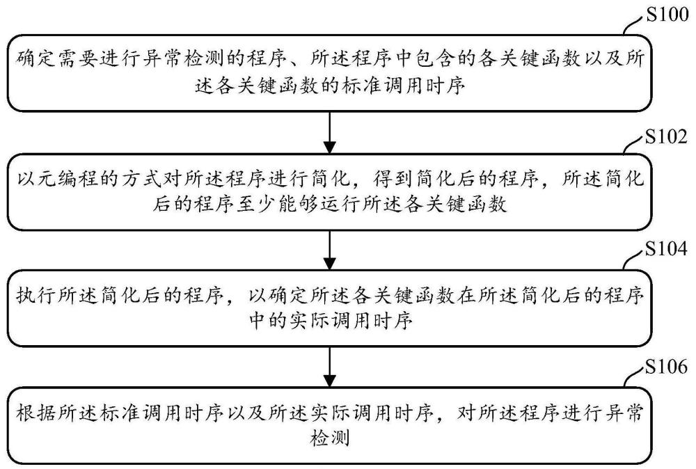 一种异常检测的方法、装置、存储介质及电子设备与流程