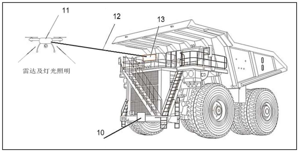 矿车领航系统、矿车领航系统的控制方法和装置与流程