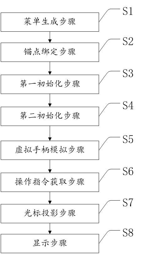 虚拟现实交互方法、数据处理设备及虚拟现实交互系统与流程