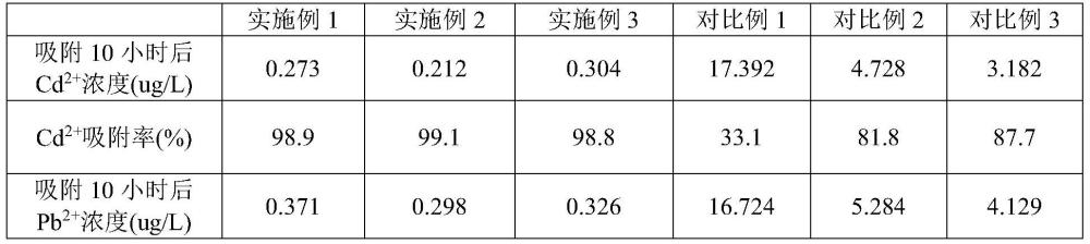 一种纳米纤维膜及其制备方法和应用与流程