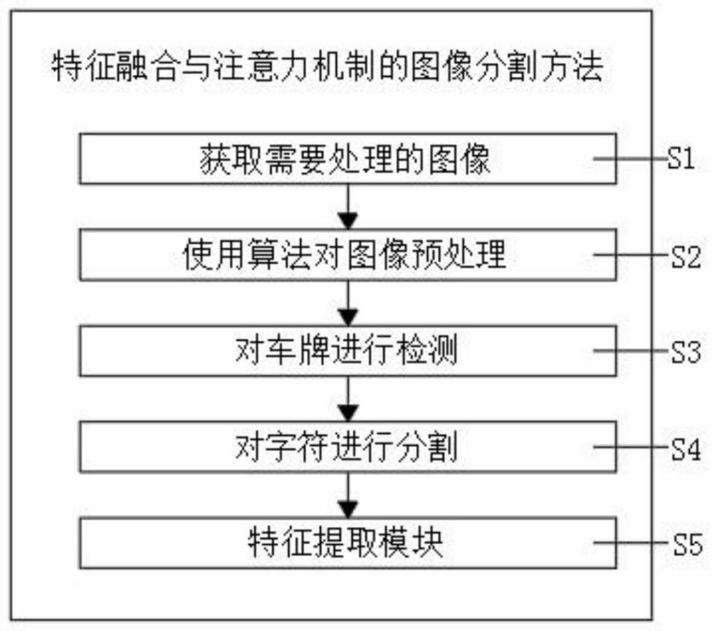 基于特征融合与注意力机制的图像分割方法