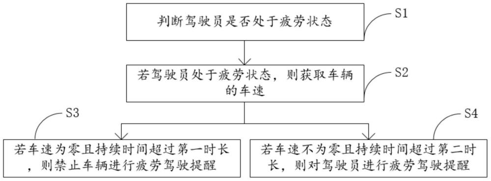 车辆控制方法及装置与流程