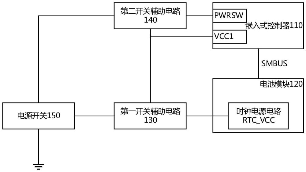 电子设备及电子设备的开机方法与流程