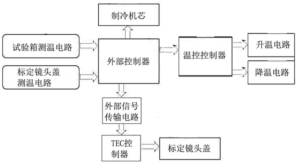 一种制冷红外热像仪非均匀性标定装置的制作方法