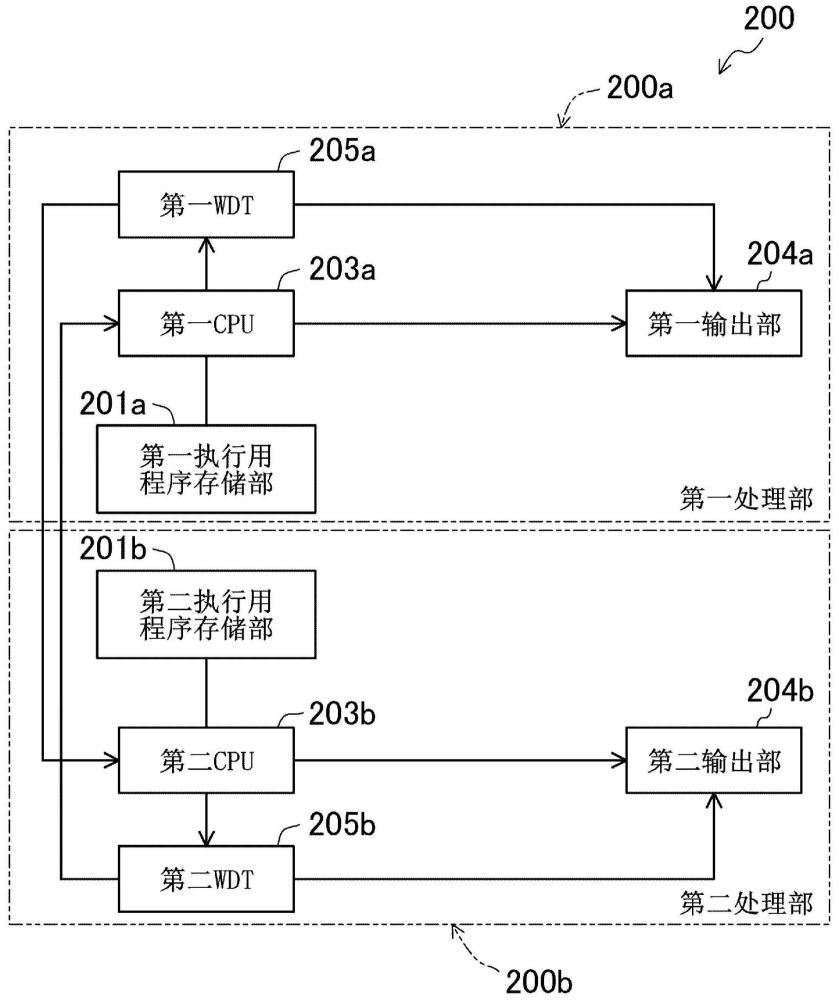 处理装置的制作方法