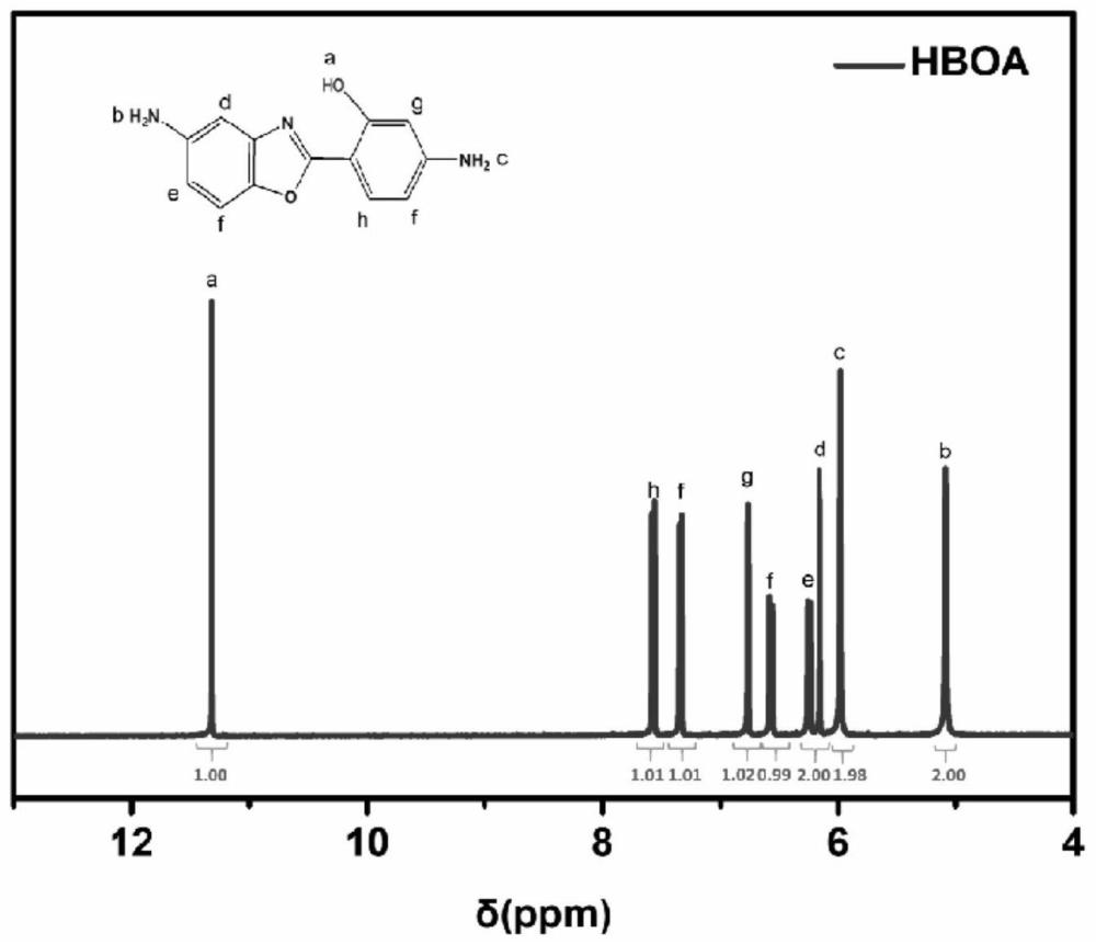 2-(2-羟基-4-氨基苯基)-5-氨基苯并噁唑的制备方法与流程