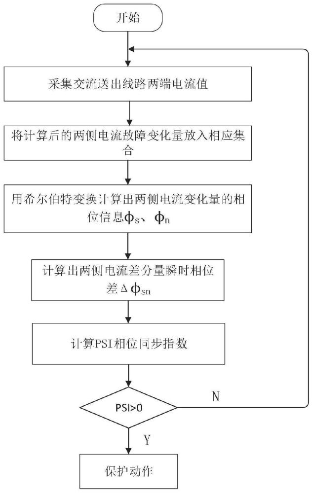 基于相位同步指数的电流变化量差动保护方法、系统、设备及介质与流程