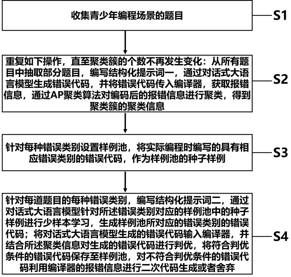 一种青少年编程场景的自我引导代码纠错数据集生成方法与流程