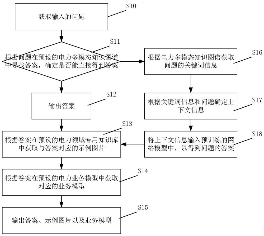 面向电力安监业务的反馈方法及系统与流程