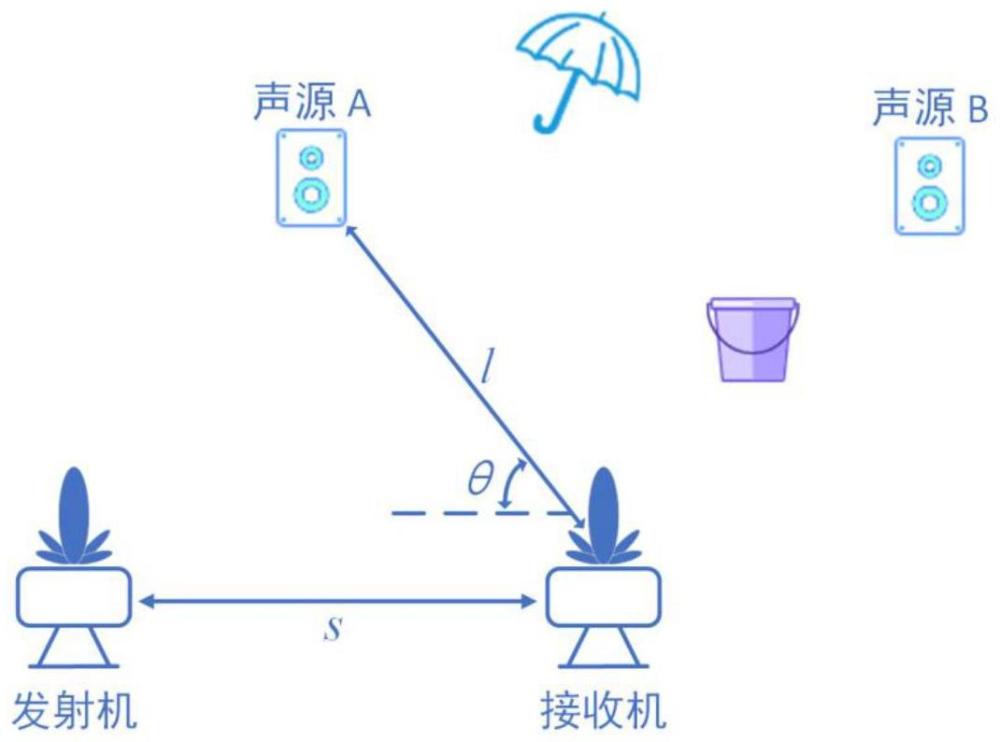 一种基于通信感知一体化设备的声音采集方法