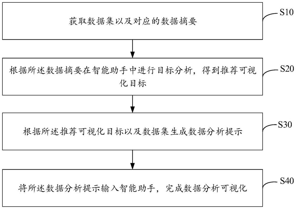 数据分析结果可视化方法、装置、设备及存储介质与流程