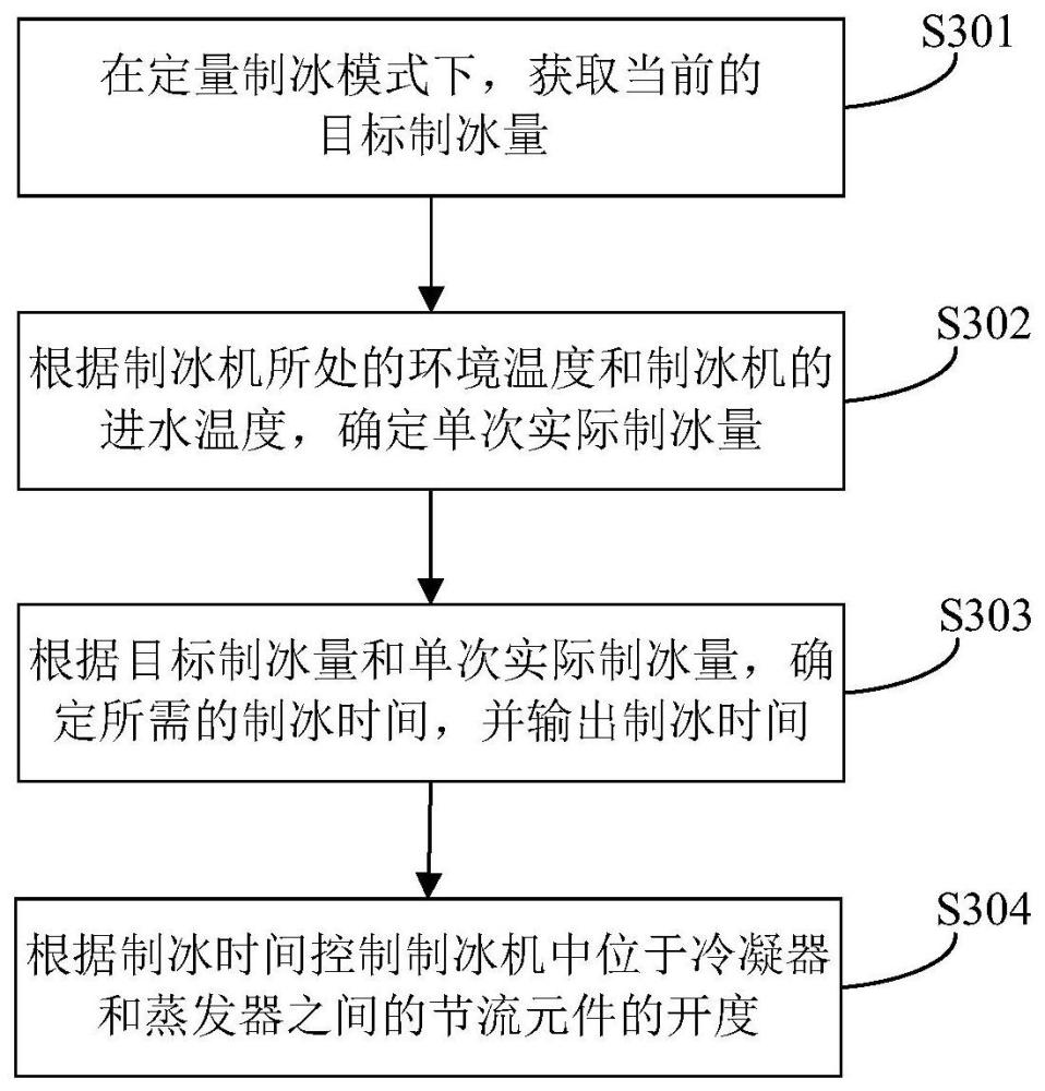 一种定量制冰控制方法、装置及制冰机与流程