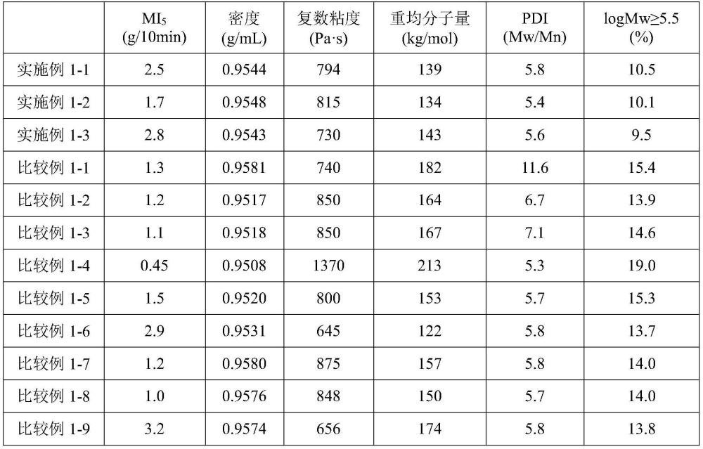 聚乙烯和使用其的可硫化氯化聚乙烯组合物的制作方法