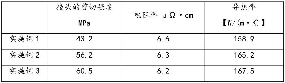 一种高可靠性低温烧结铜浆及其制备方法和应用与流程